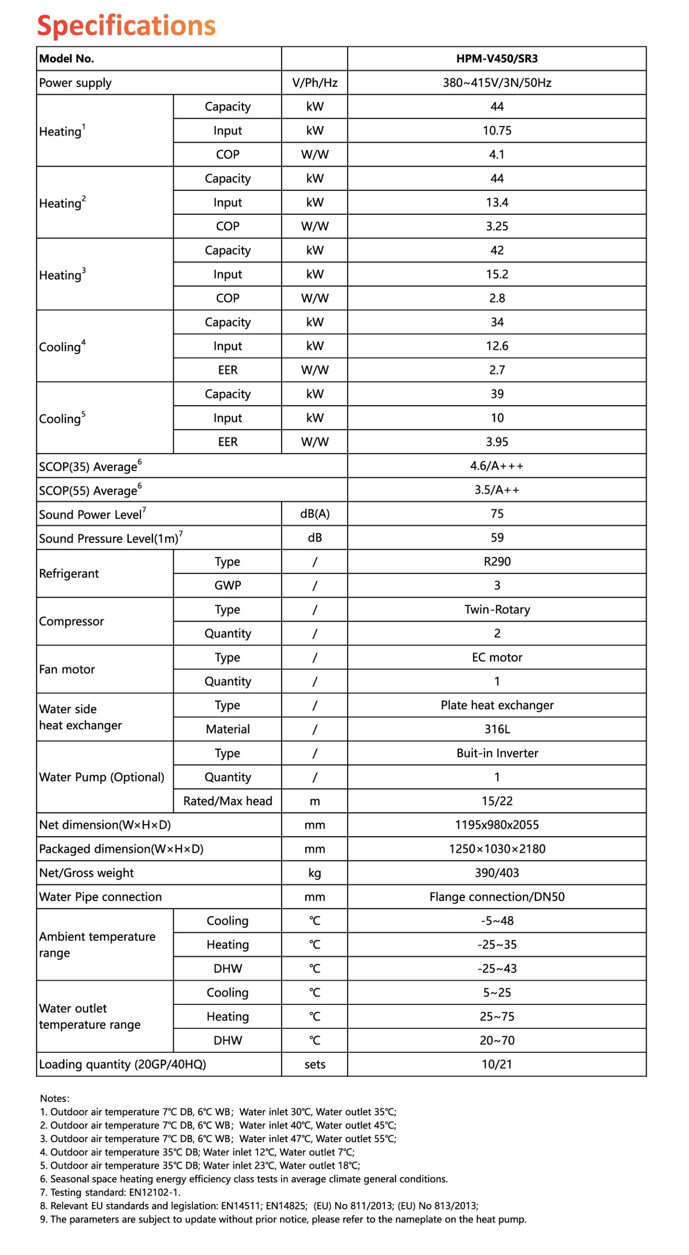 specifications of shenling commercial heat pump