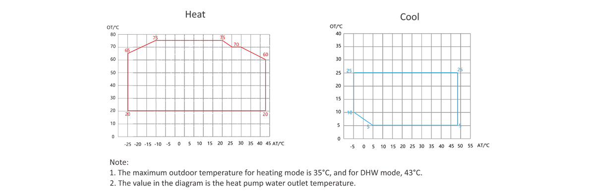 wide-operation-of-shenling-heat-pump